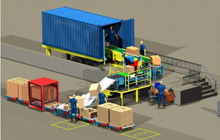 今后物流行業(yè)需要什么樣的人 結構如何