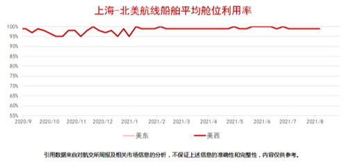 集裝箱運價指數(shù)衍生品交易行情 2021.8.13