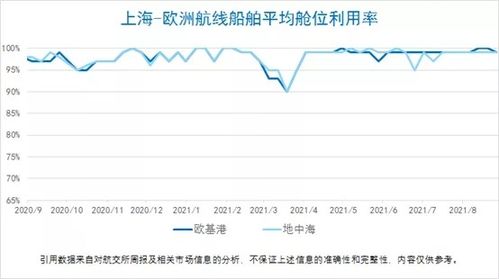 2021年9月2日集裝箱運(yùn)價(jià)指數(shù)衍生品交易行情分析及租賃市場(chǎng)展望